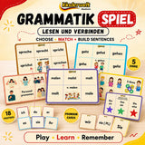 German Grammar Game – interactive German grammar game for kids | Kinderwelt Akademie